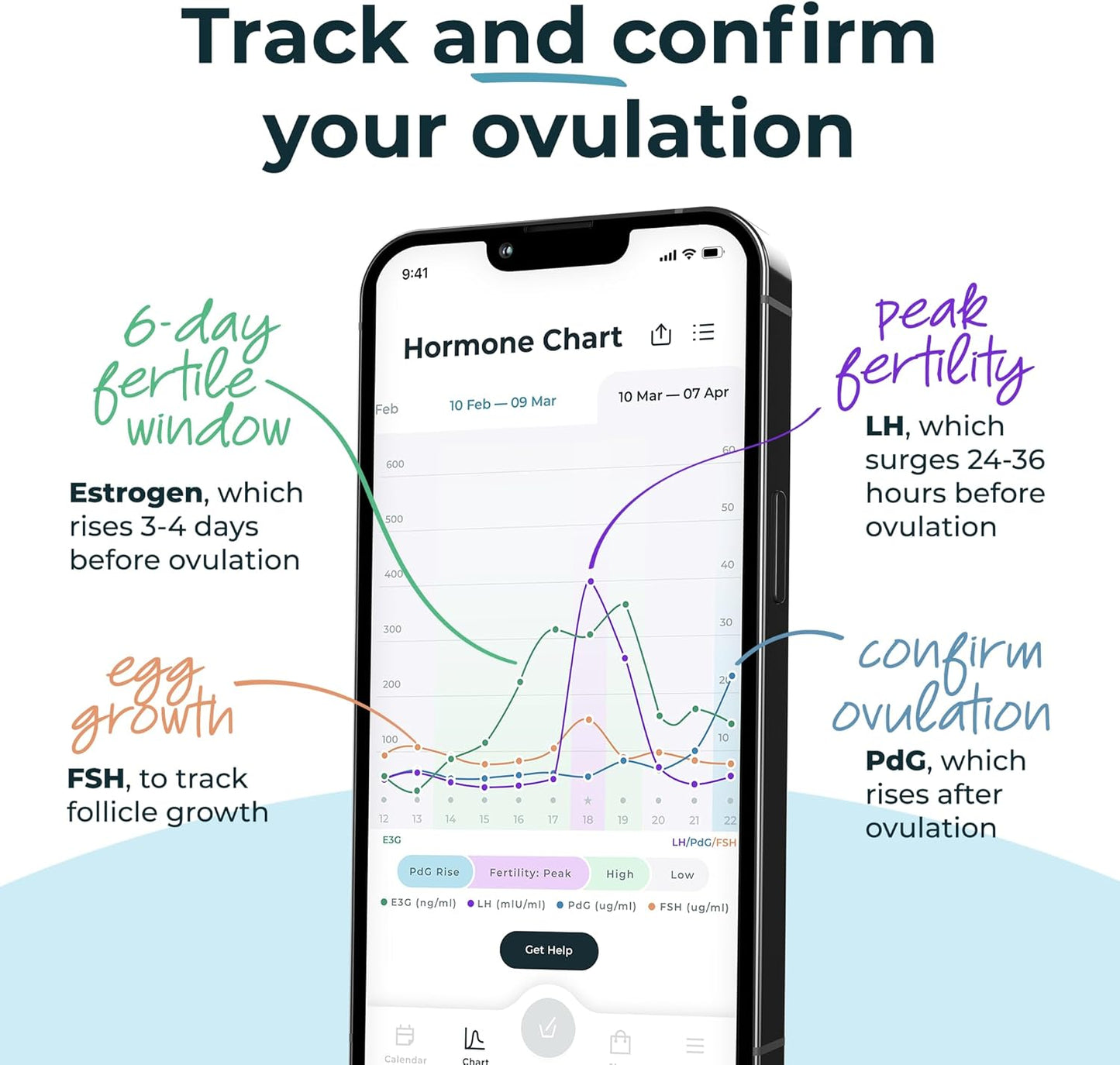 Inito Fertility Monitor & Hormone Tracker for Women | Estrogen, LH, PdG (Urine Metabolite of progesterone), FSH | Track and Confirm Ovulation | Includes 15 Strips (Compatible with iPhone 14 Pro Max)