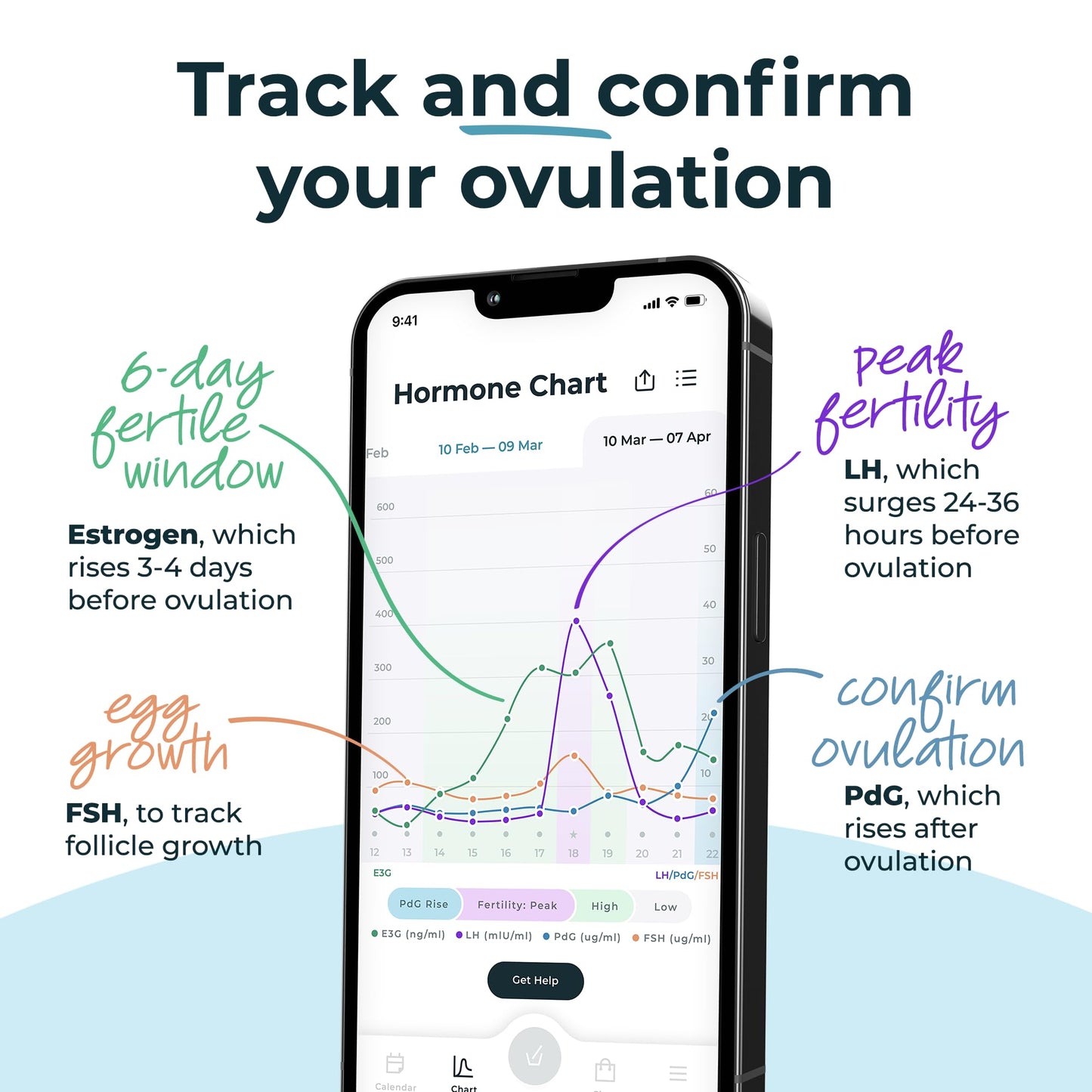 Inito Fertility Monitor & Hormone Tracker for Women | Estrogen, LH, PdG (Urine Metabolite of progesterone), FSH | Track and Confirm Ovulation | Includes 15 Strips (Compatible with iPhone 14 Pro Max)