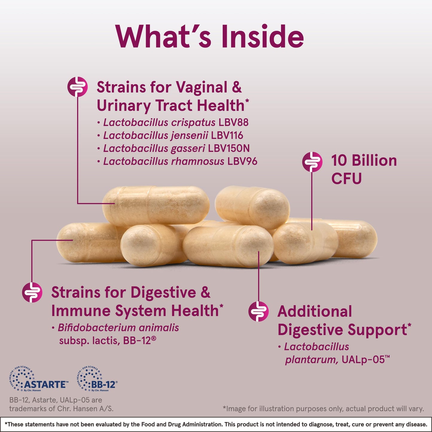 Jarrow Formulas Fem-Dophilus Advanced Vaginal & Digestive Probiotics 10 Billion CFU With 6 Clinically-Studied Strains, For Vaginal, Urinary Tract, Digestive & Immune Support, 30 Capsules, Shelf-Stable
