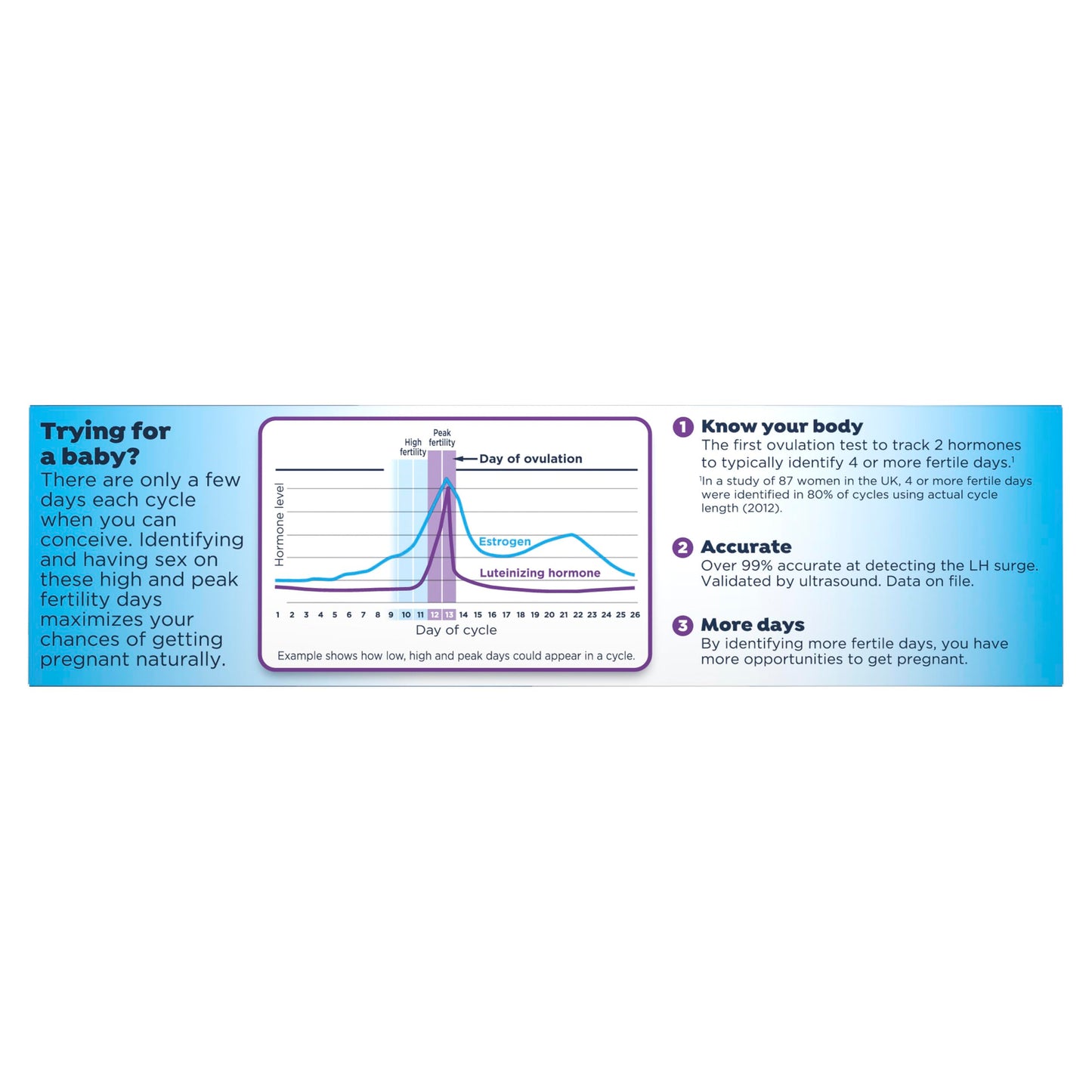 Clearblue Advanced Digital Ovulation Test Kit, 32 Ct