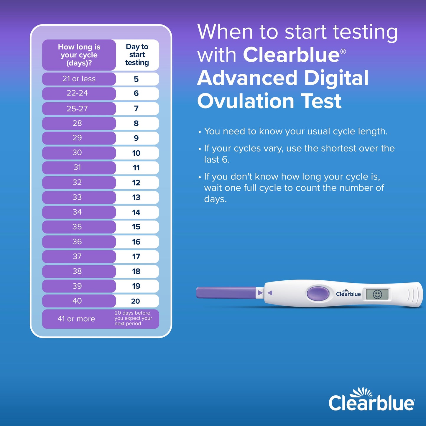 Clearblue Advanced Digital Ovulation Test Kit, 32 Ct