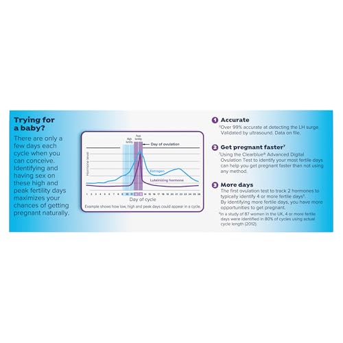 Clearblue Advanced Digital Ovulation Test Kit, 32 Ct