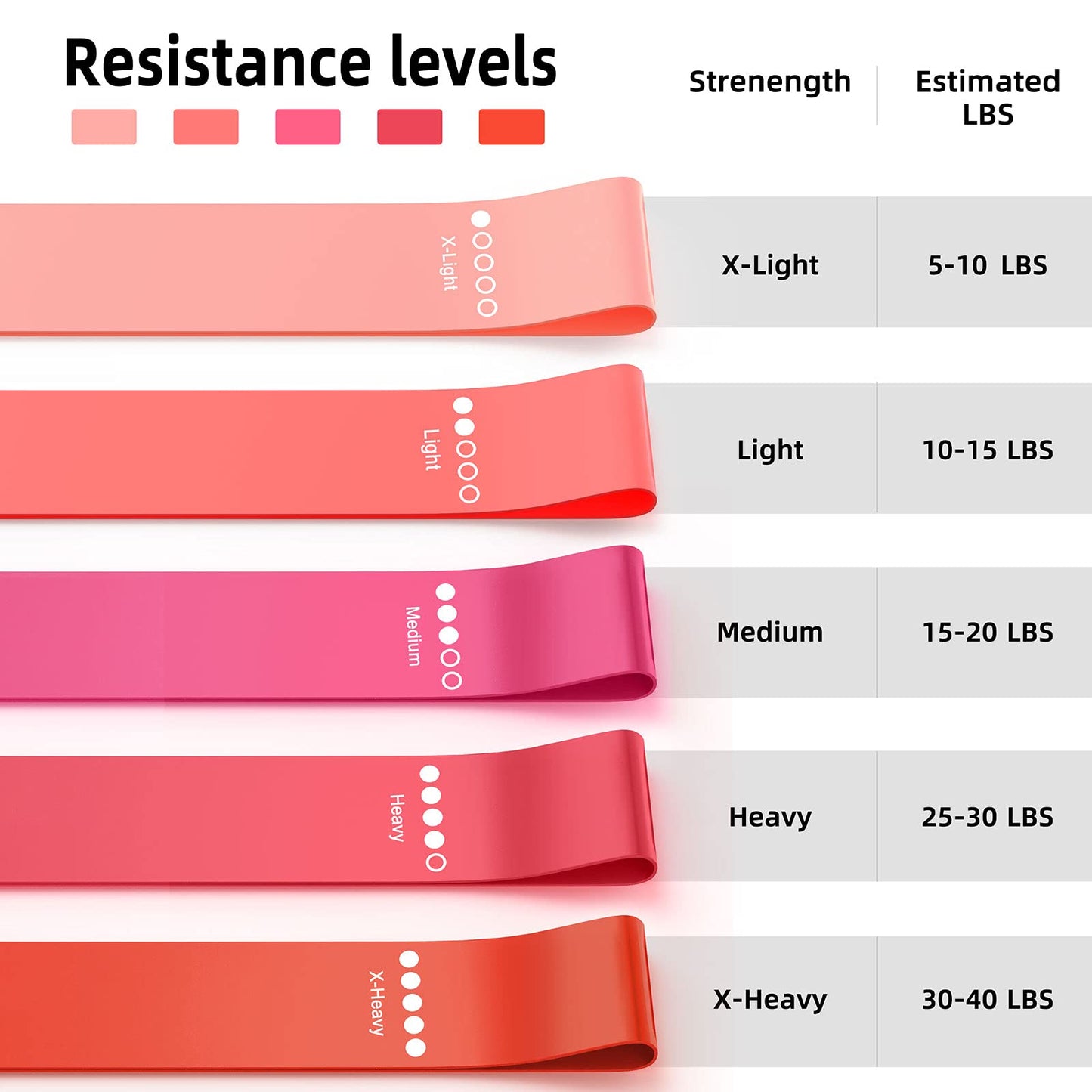 Resistance Bands for Working Out, Elastic Exercice Loop Bands for Physical Therapy, Yoga Starter Set of Stretch Bands for Booty Legs, Pilates Flexbands
