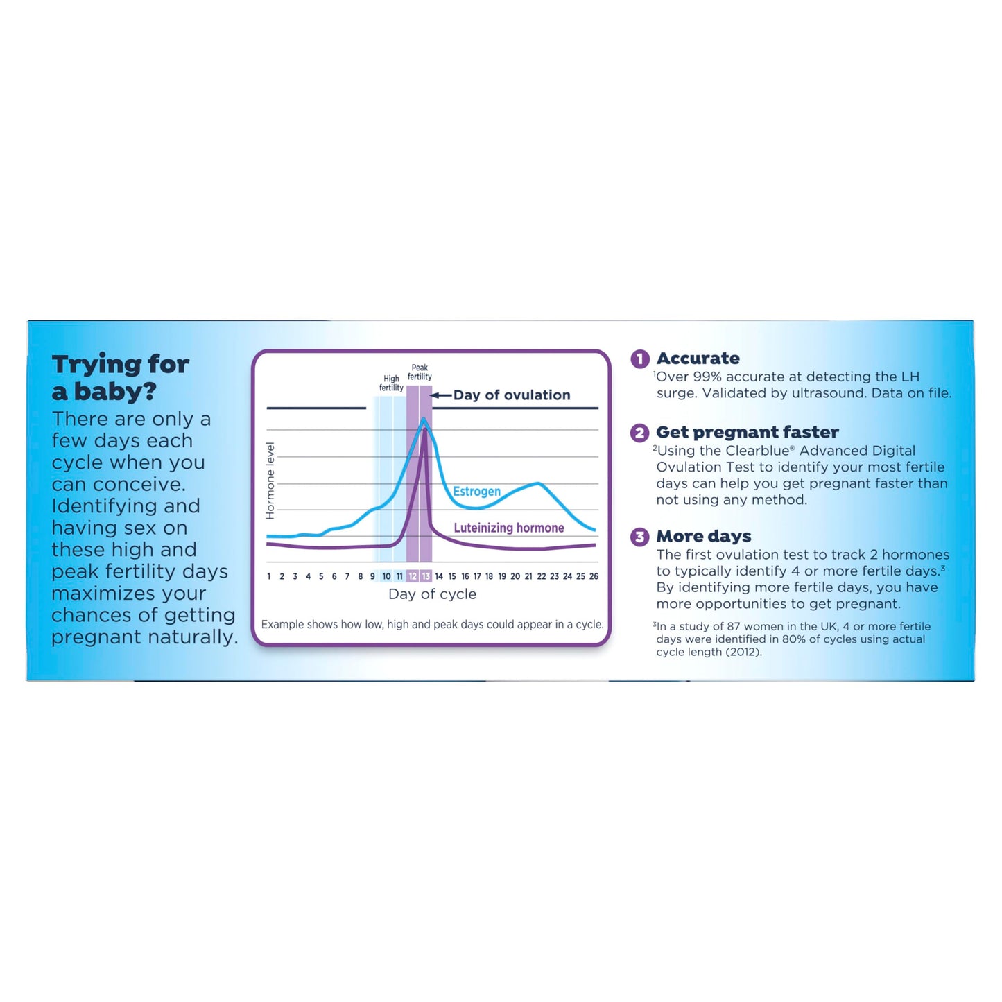 Clearblue Advanced Digital Ovulation Test Kit, 32 Ct