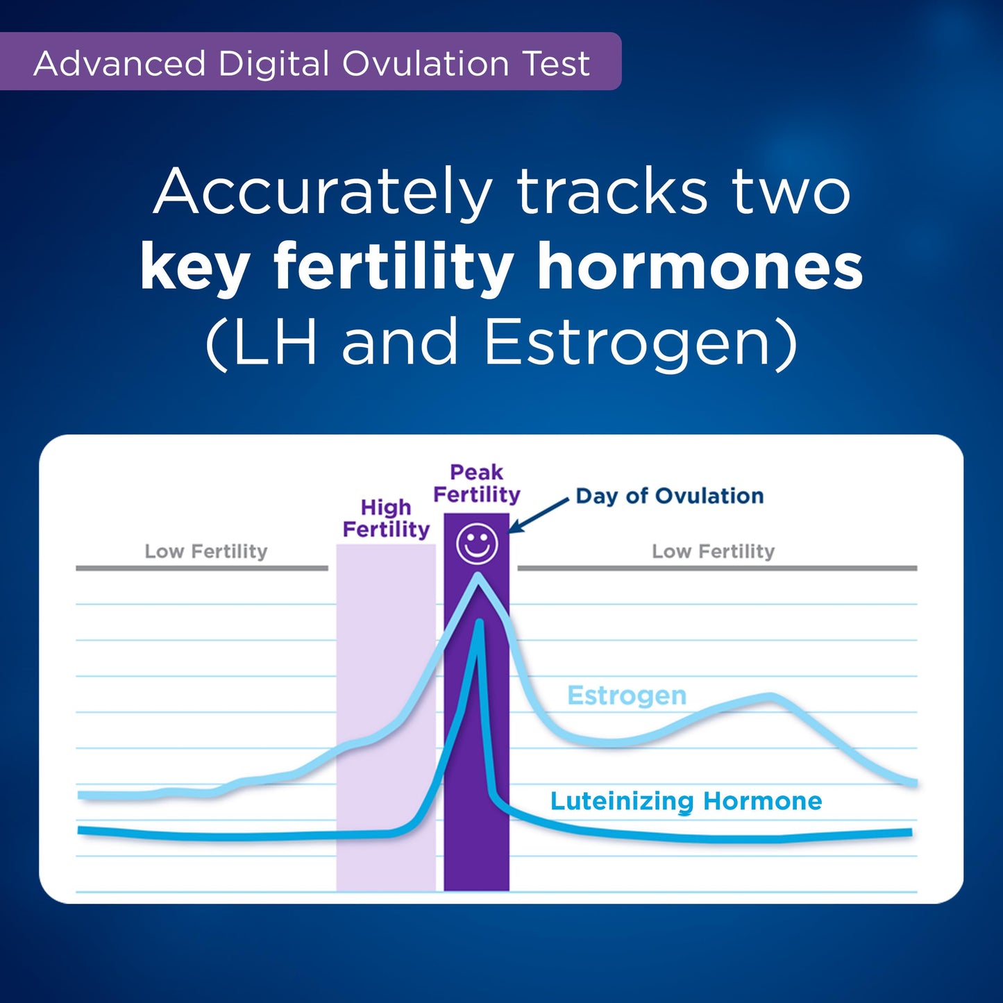 Clearblue Advanced Digital Ovulation Test Kit, 32 Ct